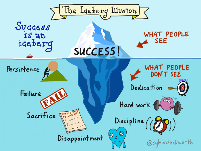 The Iceberg Illusion - Credit to @sylviaduckworth