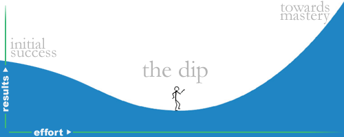 The Dip